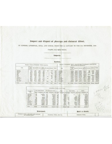 FA8120. DOCUMENTOS. 1839, Datos mensuales de la importación de productos a Inglaterra